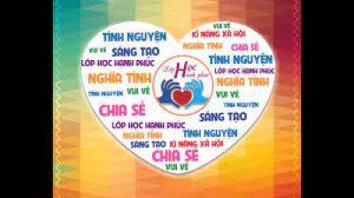 TRƯỜNG TIỂU HỌC NGUYỄN DU TỔ CHỨC LỄ RA TRƯỜNG  VÀ HOÀN THÀNH CHƯƠNG TRÌNH TIỂU HỌC NIÊN KHÓA 2020–2025